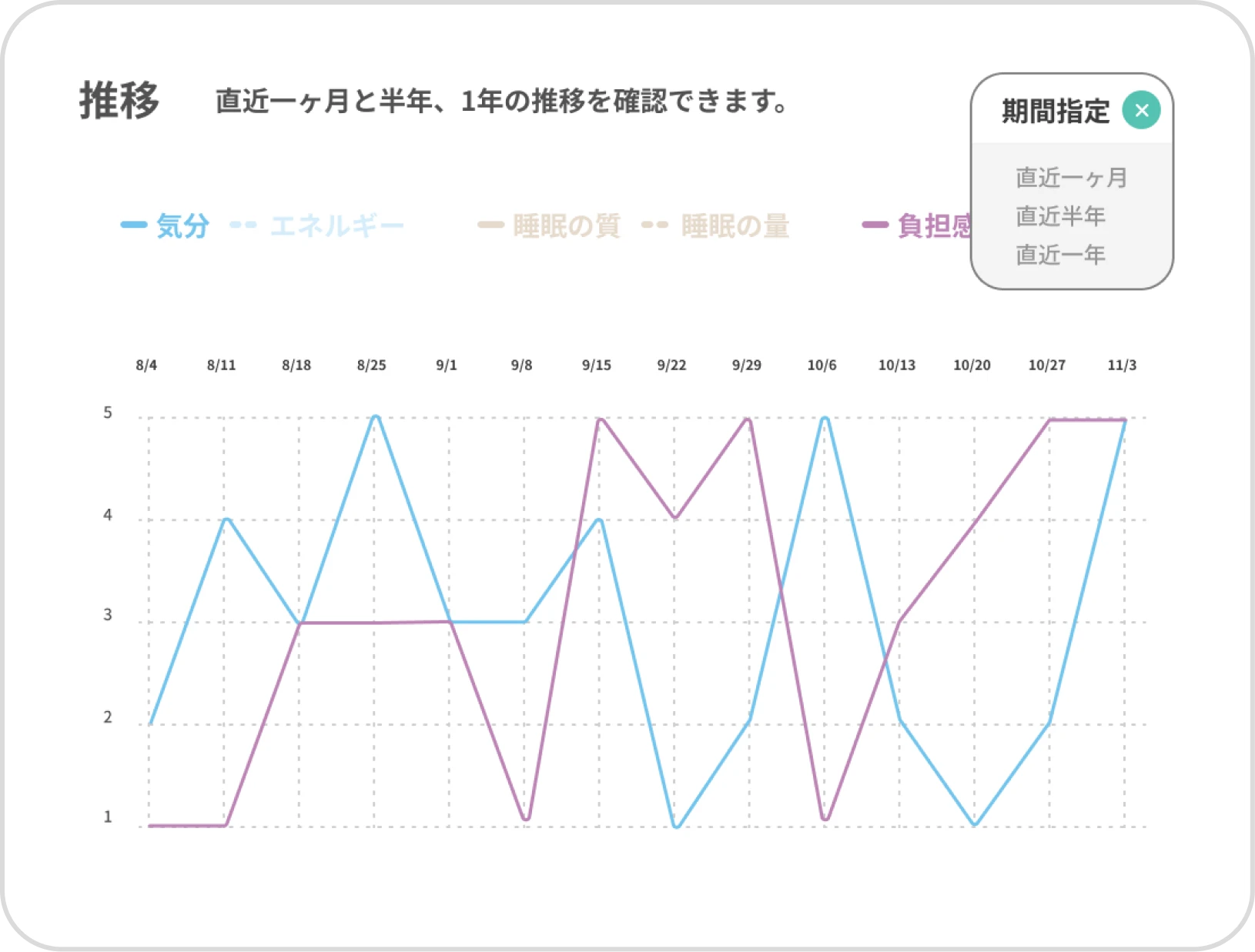 グラフイメージ