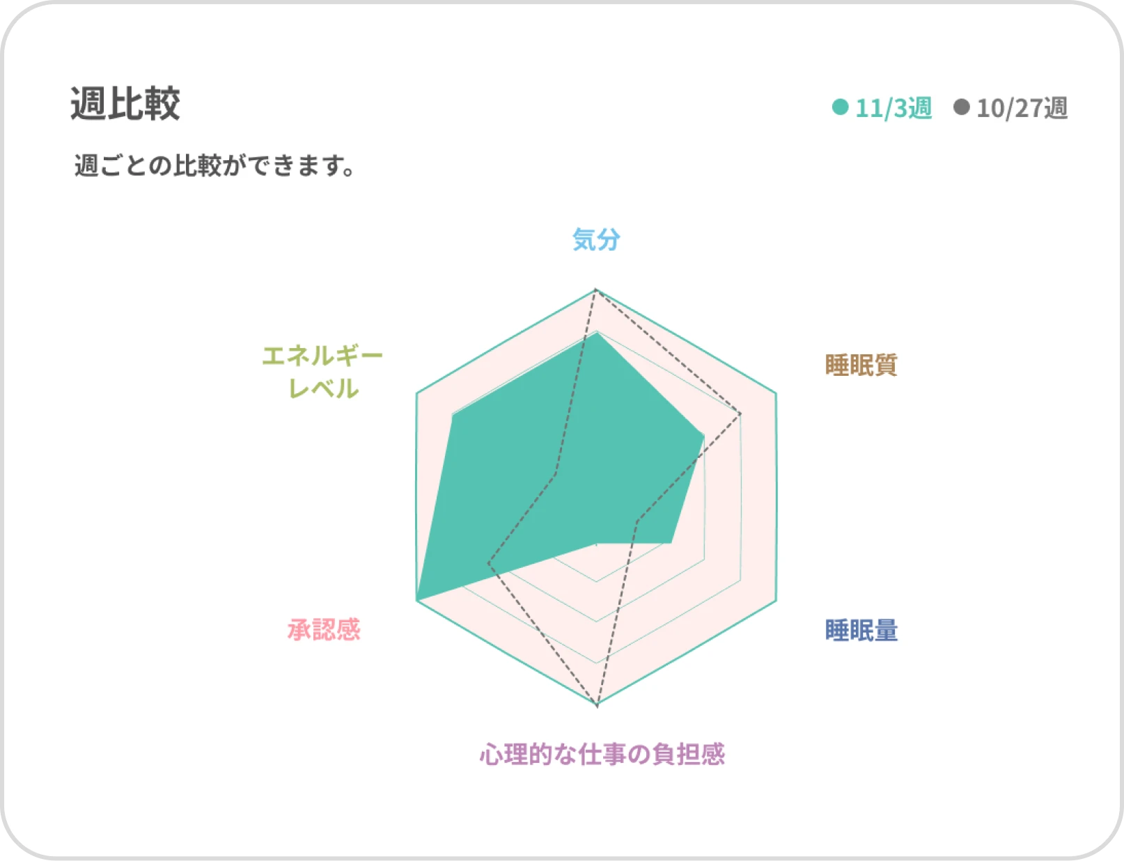 グラフイメージ